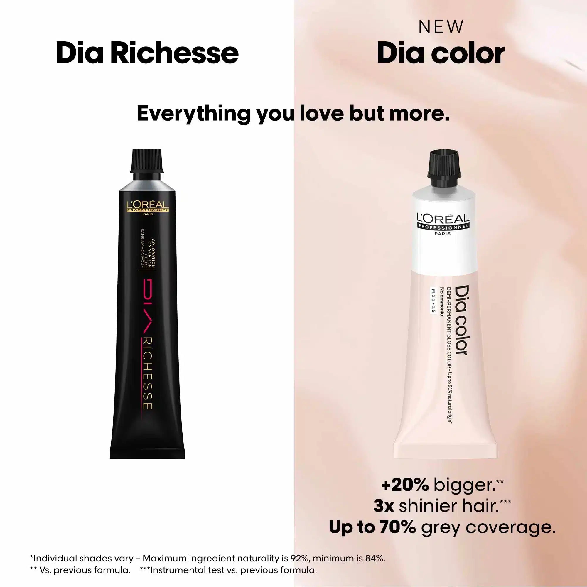 L’oreal Professionnel Dia Richesse Ammonia Free Colour 1 Natural Black 50ml (New Pack) - Pinkbliss