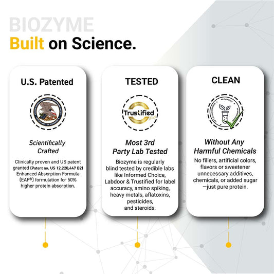 MuscleBlaze Biozyme Performance Whey, 2 kg (4.4 lb) - Pinkbliss